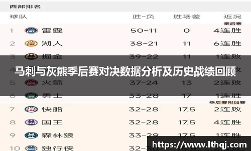 马刺与灰熊季后赛对决数据分析及历史战绩回顾