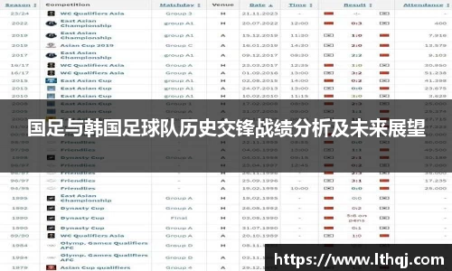 国足与韩国足球队历史交锋战绩分析及未来展望